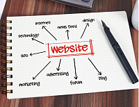 Image describing basic components of a website